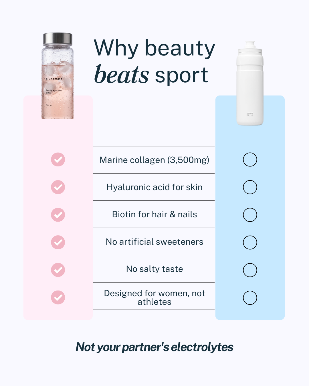 Beauty Hydration