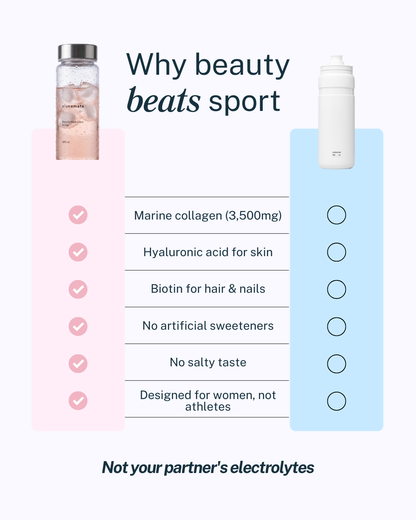 Beauty Hydration