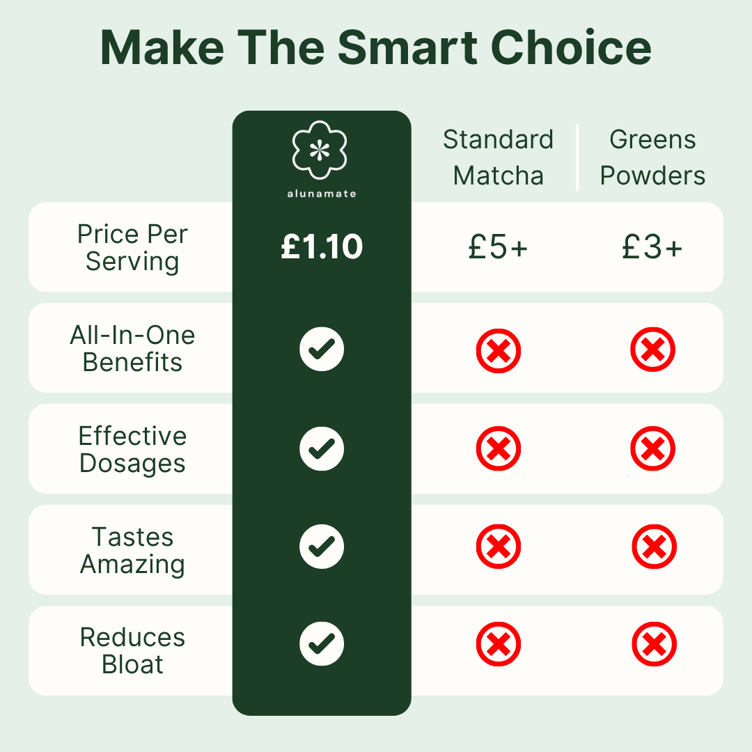 Strawberry Matcha Flow - Starter Kit